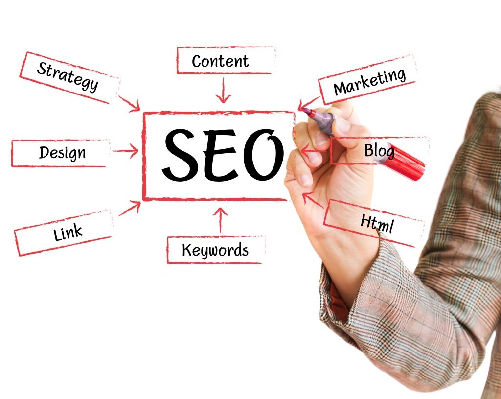 La traduzione del&nbsp;SEO
